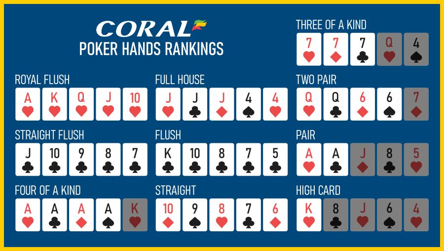 Coral Poker Hands Rankings - -